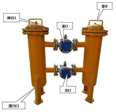 氨气过滤器结构